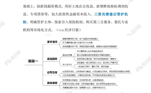2023.5.11遏制耕地&ldquo;非农化&rdquo;（标注版）_2026考公资料_（10）粉笔_2025粉笔国考省考980（课＋笔记）_粉笔980（25多省）_1、粉笔时政_2、F晨读时政_2023年_05月