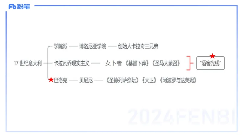 01.25理论精讲-外国美术史3-王卷卷_4-教培资料-26年最新资料-同步更新_科一科二电子资料合集中小幼（笔记真题知识点汇总等）文件多，按需保存_各机构笔记合集（中小幼）推荐