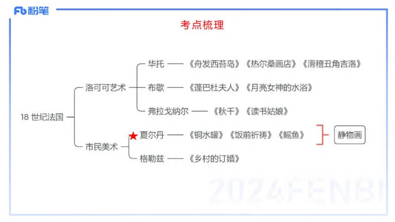 01.25理论精讲-外国美术史3-王卷卷_4-教培资料-26年最新资料-同步更新_科一科二电子资料合集中小幼（笔记真题知识点汇总等）文件多，按需保存_各机构笔记合集（中小幼）推荐