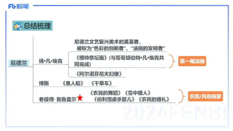01.25理论精讲-外国美术史3-王卷卷_4-教培资料-26年最新资料-同步更新_科一科二电子资料合集中小幼（笔记真题知识点汇总等）文件多，按需保存_各机构笔记合集（中小幼）推荐