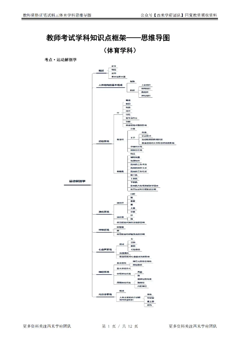 思维导图（体育）_教资_25下资料合集二_25下最新科三知识点汇编+思维导图-高中_07.体育_03.思维导图+知识汇编