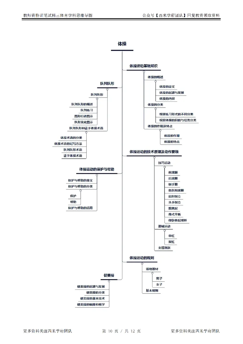 思维导图（体育）_教资_25下资料合集二_25下最新科三知识点汇编+思维导图-高中_07.体育_03.思维导图+知识汇编