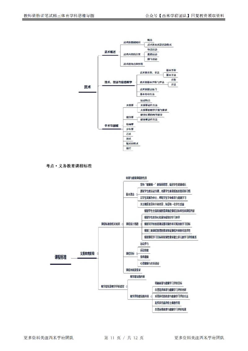 思维导图（体育）_教资_25下资料合集二_25下最新科三知识点汇编+思维导图-高中_07.体育_03.思维导图+知识汇编