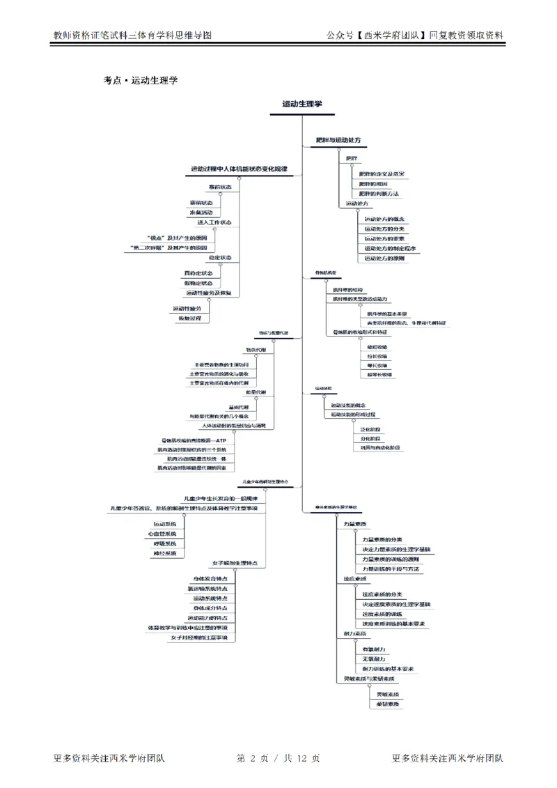 思维导图（体育）_教资_25下资料合集二_25下最新科三知识点汇编+思维导图-高中_07.体育_03.思维导图+知识汇编