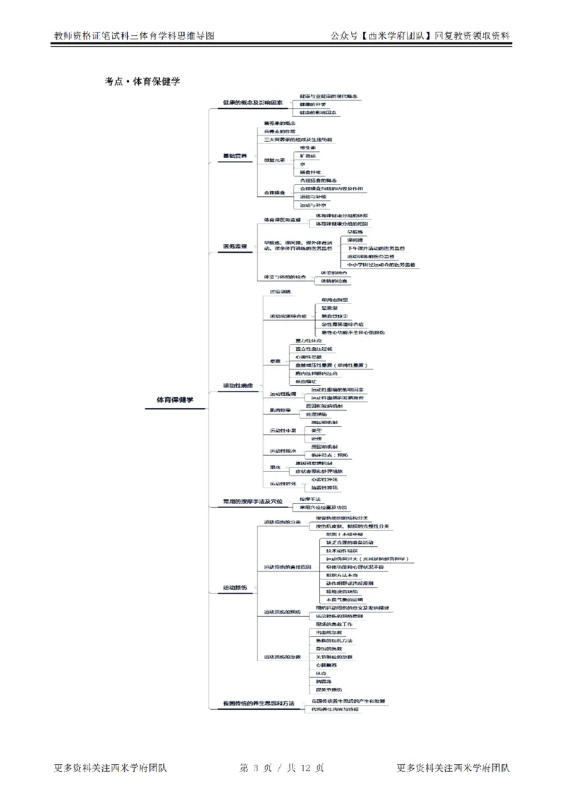 思维导图（体育）_教资_25下资料合集二_25下最新科三知识点汇编+思维导图-高中_07.体育_03.思维导图+知识汇编