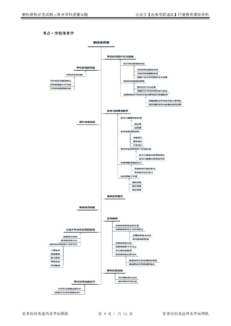 思维导图（体育）_教资_25下资料合集二_25下最新科三知识点汇编+思维导图-高中_07.体育_03.思维导图+知识汇编