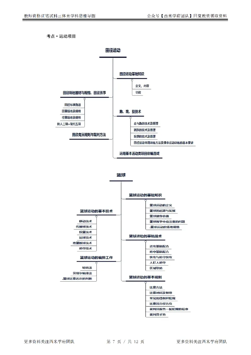 思维导图（体育）_教资_25下资料合集二_25下最新科三知识点汇编+思维导图-高中_07.体育_03.思维导图+知识汇编