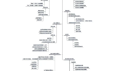 思维导图（体育）_教资_25下资料合集二_25下最新科三知识点汇编+思维导图-高中_07.体育_03.思维导图+知识汇编