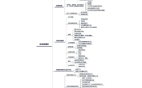 思维导图（体育）_教资_25下资料合集二_25下最新科三知识点汇编+思维导图-高中_07.体育_03.思维导图+知识汇编