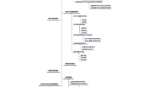 思维导图（体育）_教资_25下资料合集二_25下最新科三知识点汇编+思维导图-高中_07.体育_03.思维导图+知识汇编