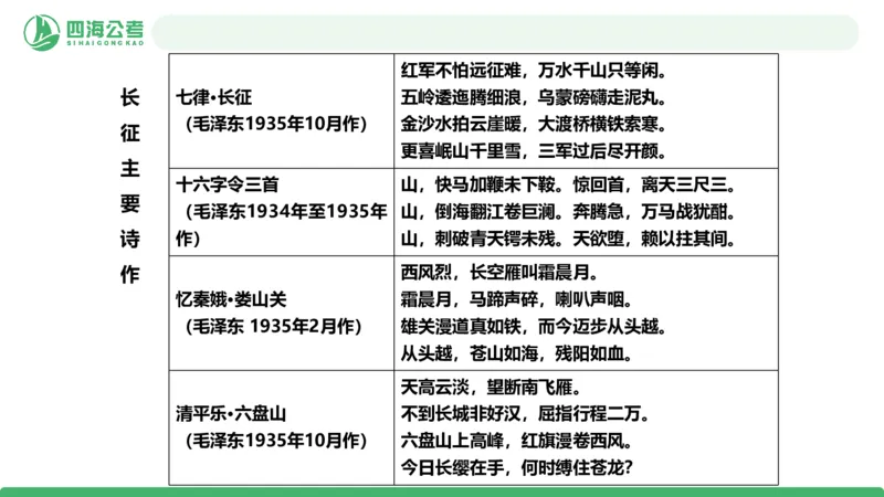 20250716常识判断&mdash;文史常识-第七节_2026考公资料_花生十三合集_旗舰班-国考（2026版）花生十三旗舰班（花生行测+飞扬申论）⭐⭐⭐_常识判断_课件