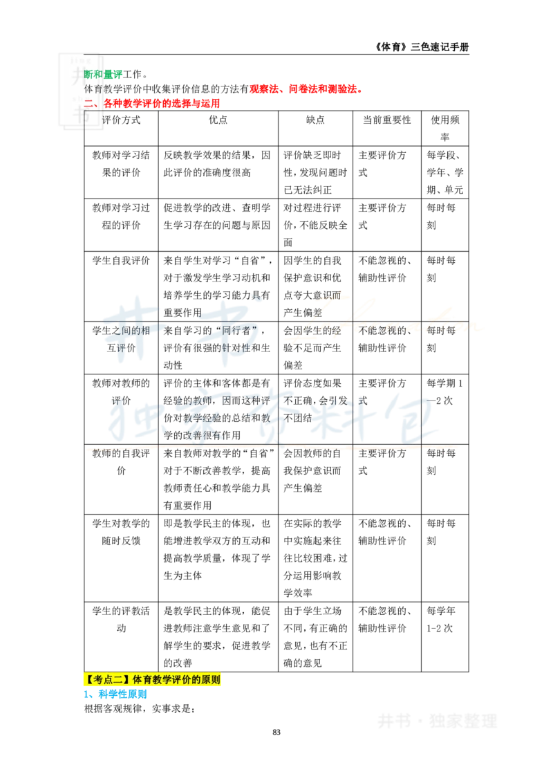 高中体育与健康王炸秘籍11_教资_初高中2026教资_25下教师资格证_科三高中各科资料汇总_井书&middot;独家资料包高中各科资料汇总_井书&middot;独家资料包（高中）体育与健康