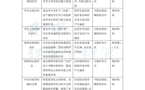 高中体育与健康王炸秘籍11_教资_初高中2026教资_25下教师资格证_科三高中各科资料汇总_井书&middot;独家资料包高中各科资料汇总_井书&middot;独家资料包（高中）体育与健康