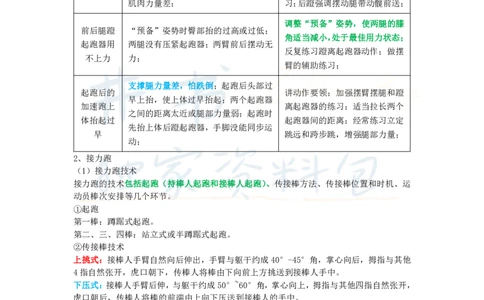 初中体育与健康王炸秘籍6_教资_初高中2026教资_25下教师资格证_科三初中各科资料汇总_初中体育与健康王炸秘籍