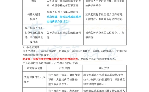 初中体育与健康王炸秘籍6_教资_初高中2026教资_25下教师资格证_科三初中各科资料汇总_初中体育与健康王炸秘籍