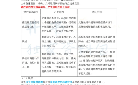 初中体育与健康王炸秘籍6_教资_初高中2026教资_25下教师资格证_科三初中各科资料汇总_初中体育与健康王炸秘籍