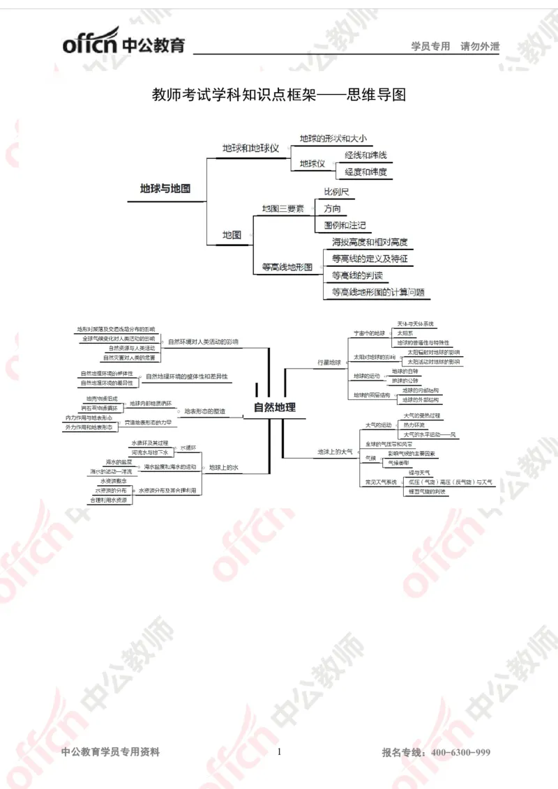 思维导图（地理）_教资_33教资笔试历年真题汇总（科一+科二+科三）_科三真题_02初中科三各科电子资料包合集_地理（资料文档）_初中地理_04科三思维导图