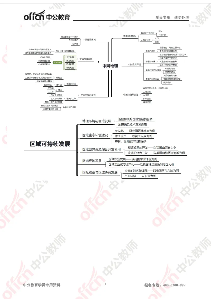 思维导图（地理）_教资_33教资笔试历年真题汇总（科一+科二+科三）_科三真题_02初中科三各科电子资料包合集_地理（资料文档）_初中地理_04科三思维导图