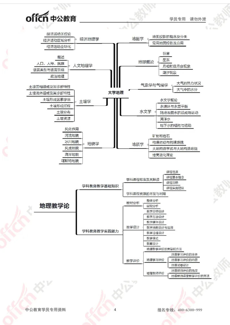 思维导图（地理）_教资_33教资笔试历年真题汇总（科一+科二+科三）_科三真题_02初中科三各科电子资料包合集_地理（资料文档）_初中地理_04科三思维导图