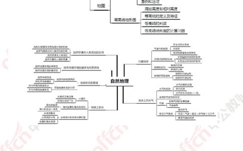 思维导图（地理）_教资_33教资笔试历年真题汇总（科一+科二+科三）_科三真题_02初中科三各科电子资料包合集_地理（资料文档）_初中地理_04科三思维导图
