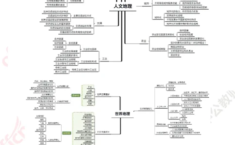 思维导图（地理）_教资_33教资笔试历年真题汇总（科一+科二+科三）_科三真题_02初中科三各科电子资料包合集_地理（资料文档）_初中地理_04科三思维导图