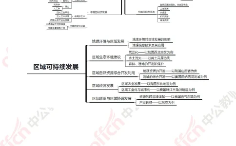 思维导图（地理）_教资_33教资笔试历年真题汇总（科一+科二+科三）_科三真题_02初中科三各科电子资料包合集_地理（资料文档）_初中地理_04科三思维导图