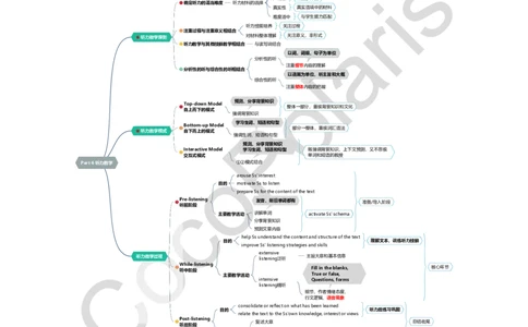14集听力教学_4-教培资料-26年最新资料-同步更新_科一科二电子资料合集中小幼（笔记真题知识点汇总等）文件多，按需保存_各机构笔记合集（中小幼）推荐_02coco合集
