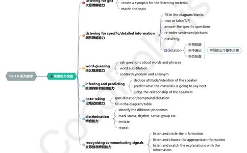 14集听力教学_4-教培资料-26年最新资料-同步更新_科一科二电子资料合集中小幼（笔记真题知识点汇总等）文件多，按需保存_各机构笔记合集（中小幼）推荐_02coco合集