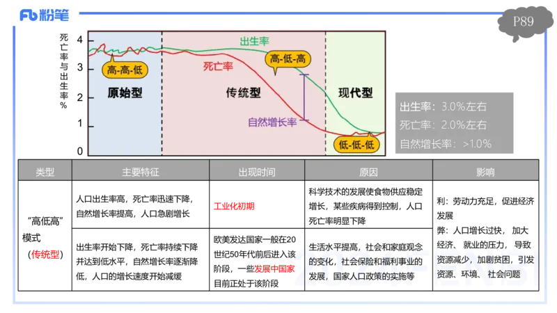 1.24-理论精讲-人文地理1-人口-平之_4-教培资料-26年最新资料-同步更新_科一科二电子资料合集中小幼（笔记真题知识点汇总等）文件多，按需保存_各机构笔记合集（中小幼）推荐