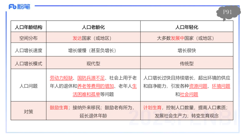 1.24-理论精讲-人文地理1-人口-平之_4-教培资料-26年最新资料-同步更新_科一科二电子资料合集中小幼（笔记真题知识点汇总等）文件多，按需保存_各机构笔记合集（中小幼）推荐