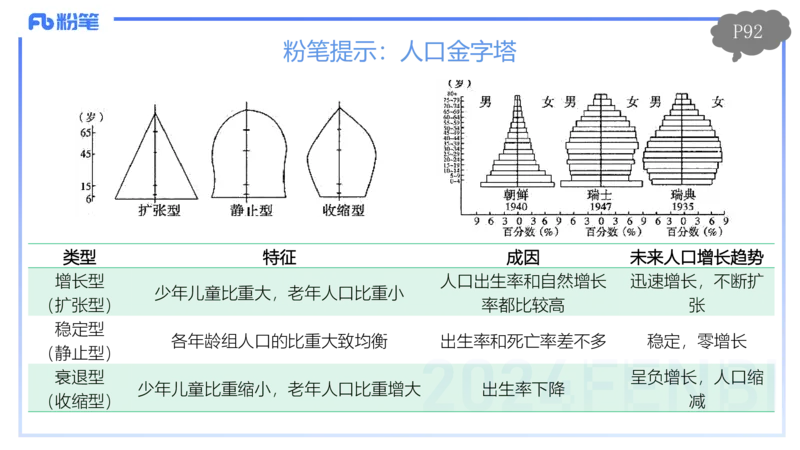 1.24-理论精讲-人文地理1-人口-平之_4-教培资料-26年最新资料-同步更新_科一科二电子资料合集中小幼（笔记真题知识点汇总等）文件多，按需保存_各机构笔记合集（中小幼）推荐