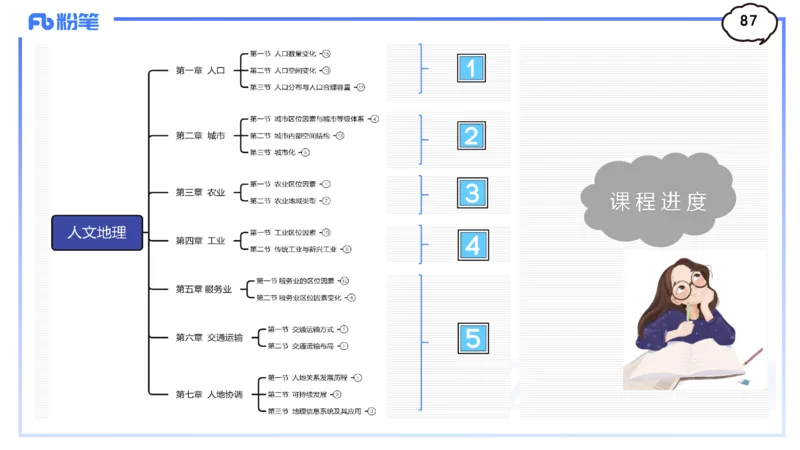 1.24-理论精讲-人文地理1-人口-平之_4-教培资料-26年最新资料-同步更新_科一科二电子资料合集中小幼（笔记真题知识点汇总等）文件多，按需保存_各机构笔记合集（中小幼）推荐