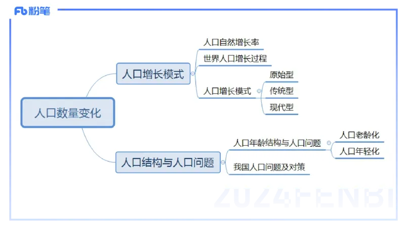 1.24-理论精讲-人文地理1-人口-平之_4-教培资料-26年最新资料-同步更新_科一科二电子资料合集中小幼（笔记真题知识点汇总等）文件多，按需保存_各机构笔记合集（中小幼）推荐
