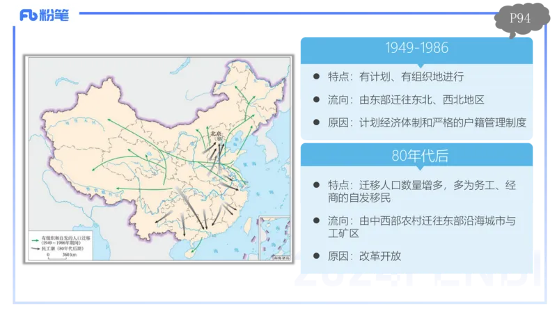 1.24-理论精讲-人文地理1-人口-平之_4-教培资料-26年最新资料-同步更新_科一科二电子资料合集中小幼（笔记真题知识点汇总等）文件多，按需保存_各机构笔记合集（中小幼）推荐