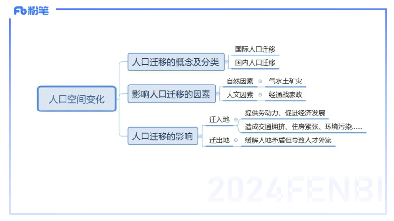 1.24-理论精讲-人文地理1-人口-平之_4-教培资料-26年最新资料-同步更新_科一科二电子资料合集中小幼（笔记真题知识点汇总等）文件多，按需保存_各机构笔记合集（中小幼）推荐