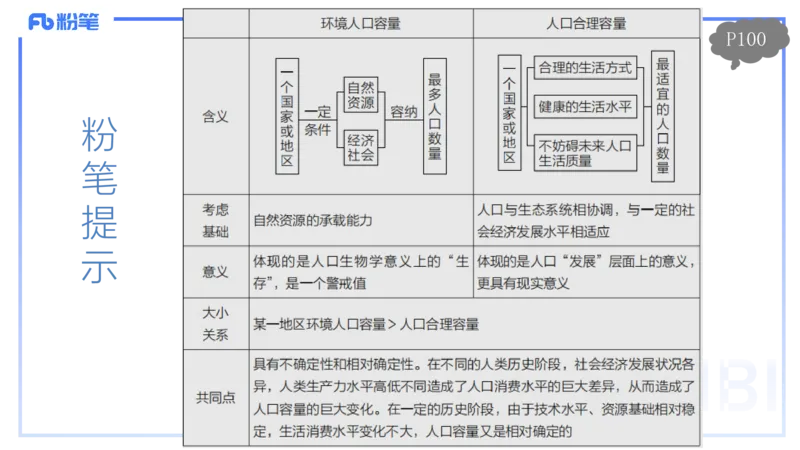 1.24-理论精讲-人文地理1-人口-平之_4-教培资料-26年最新资料-同步更新_科一科二电子资料合集中小幼（笔记真题知识点汇总等）文件多，按需保存_各机构笔记合集（中小幼）推荐