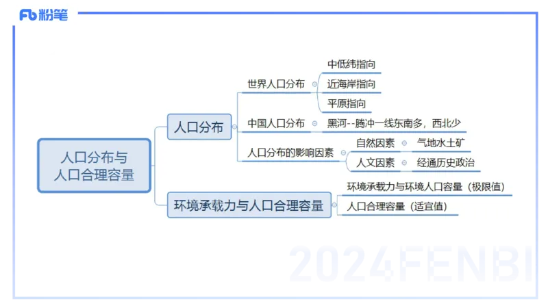 1.24-理论精讲-人文地理1-人口-平之_4-教培资料-26年最新资料-同步更新_科一科二电子资料合集中小幼（笔记真题知识点汇总等）文件多，按需保存_各机构笔记合集（中小幼）推荐
