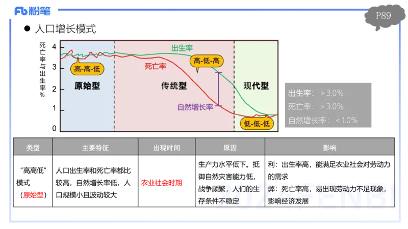 1.24-理论精讲-人文地理1-人口-平之_4-教培资料-26年最新资料-同步更新_科一科二电子资料合集中小幼（笔记真题知识点汇总等）文件多，按需保存_各机构笔记合集（中小幼）推荐