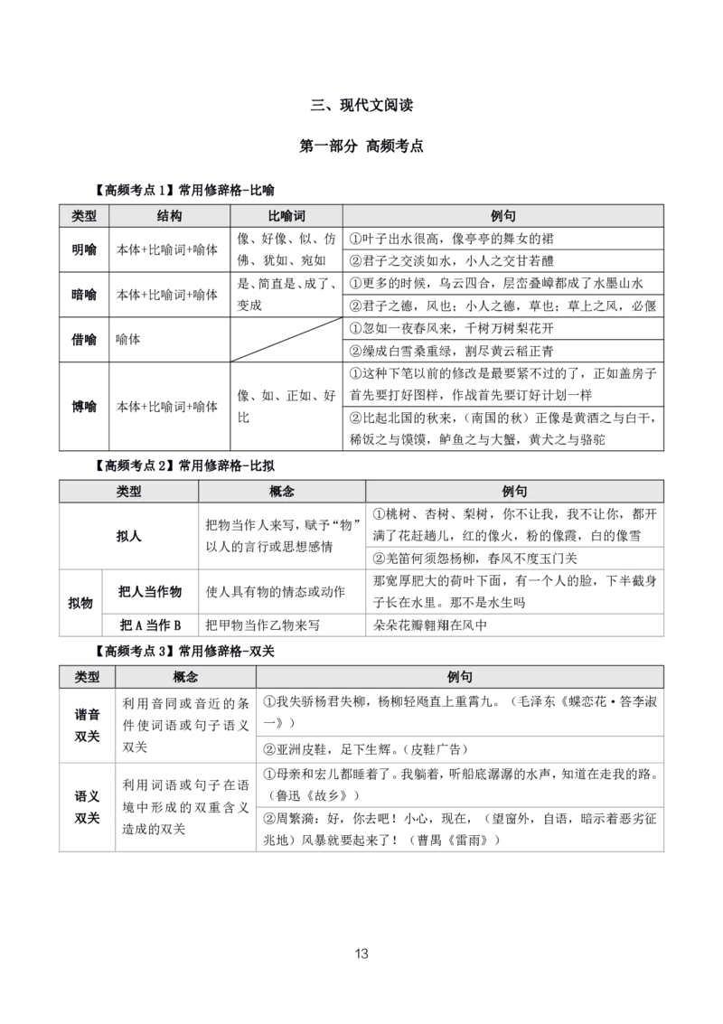 初高中语文高频考点_教资_2026上半年中学教资笔试（更新中）_03教资笔试高频考点清单（科一+科二+科三）_教资笔试科三高频考点
