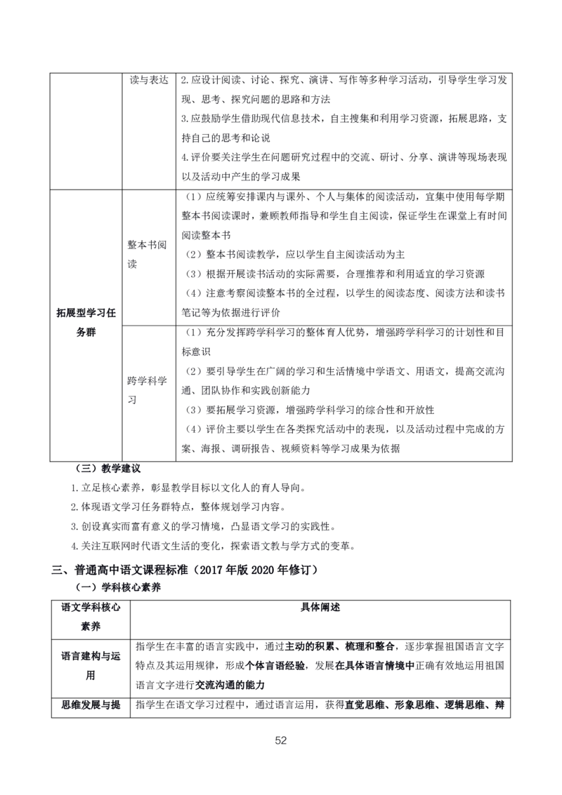 初高中语文高频考点_教资_2026上半年中学教资笔试（更新中）_03教资笔试高频考点清单（科一+科二+科三）_教资笔试科三高频考点