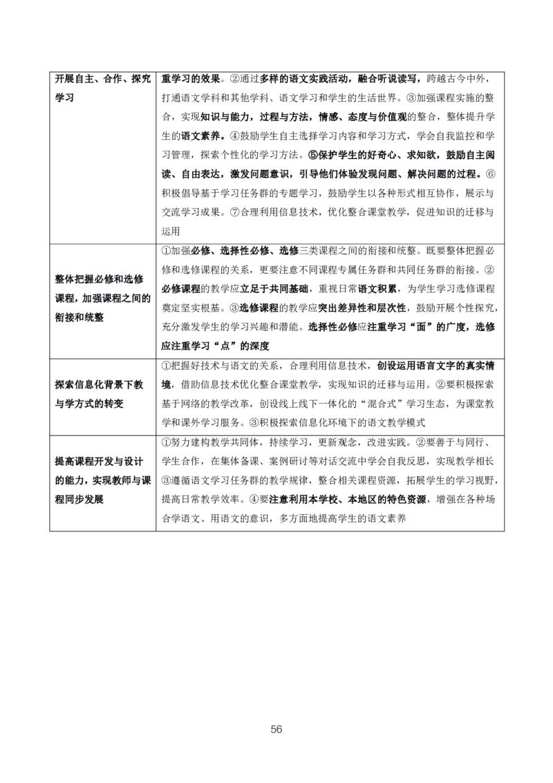 初高中语文高频考点_教资_2026上半年中学教资笔试（更新中）_03教资笔试高频考点清单（科一+科二+科三）_教资笔试科三高频考点