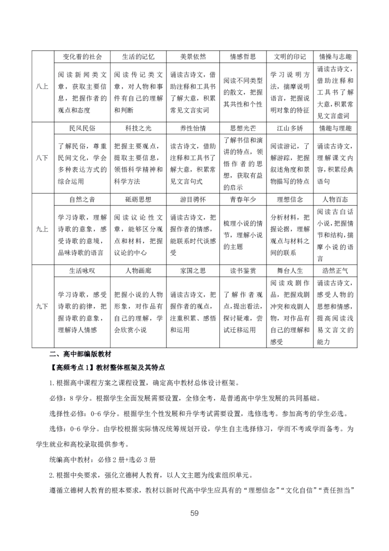 初高中语文高频考点_教资_2026上半年中学教资笔试（更新中）_03教资笔试高频考点清单（科一+科二+科三）_教资笔试科三高频考点