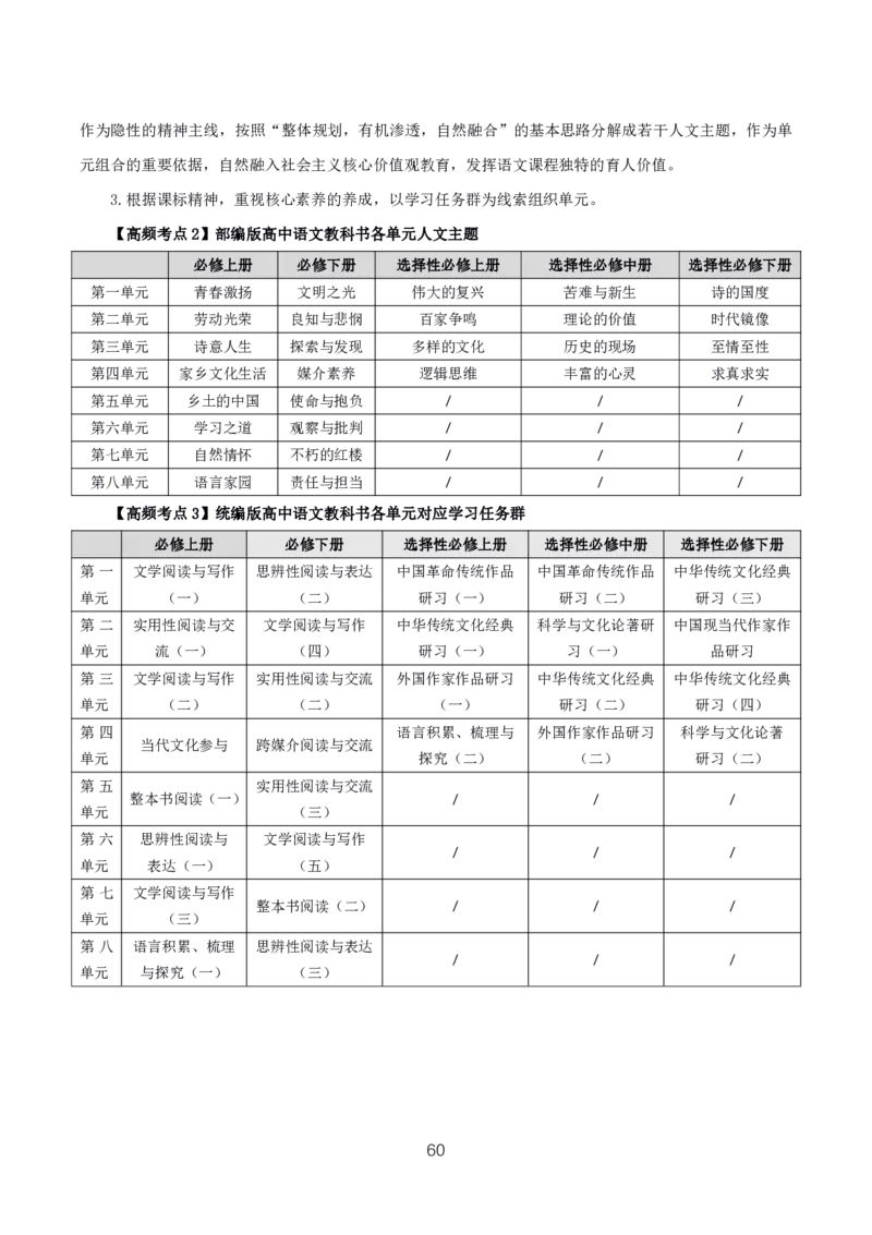 初高中语文高频考点_教资_2026上半年中学教资笔试（更新中）_03教资笔试高频考点清单（科一+科二+科三）_教资笔试科三高频考点