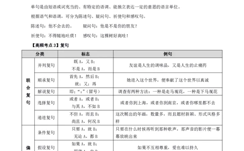 初高中语文高频考点_教资_2026上半年中学教资笔试（更新中）_03教资笔试高频考点清单（科一+科二+科三）_教资笔试科三高频考点