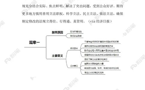 2024.1.06松绑&ldquo;禁燃令&rdquo;（标注版）公众号：上岸的资料_2026考公资料_（10）粉笔_2025粉笔国考省考980（课＋笔记）_粉笔980（25多省）_1、粉笔时政_2、F晨读时政_2024年_2024年01月