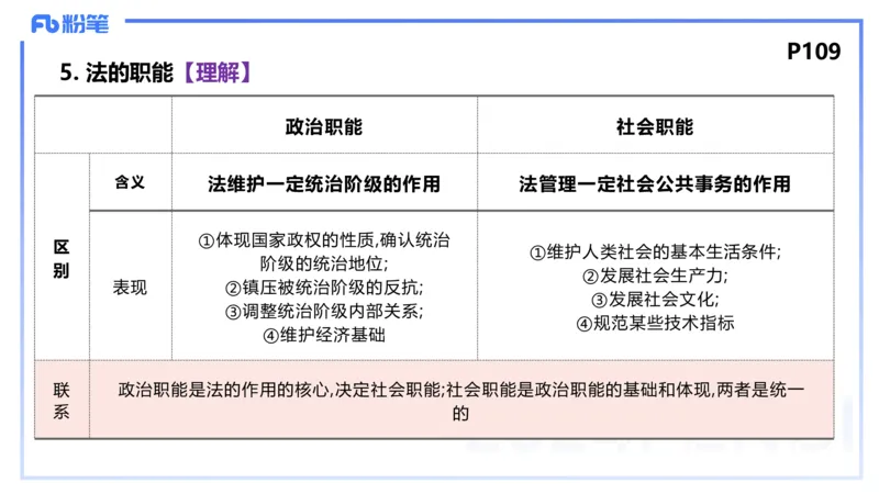 1月27日(早+晚）-教资理论-政治与法治4-陈圆圆_4-教培资料-26年最新资料-同步更新_科一科二电子资料合集中小幼（笔记真题知识点汇总等）文件多，按需保存_01西米合集_01理论精讲