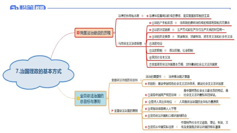 1月27日(早+晚）-教资理论-政治与法治4-陈圆圆_4-教培资料-26年最新资料-同步更新_科一科二电子资料合集中小幼（笔记真题知识点汇总等）文件多，按需保存_01西米合集_01理论精讲