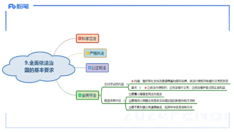 1月27日(早+晚）-教资理论-政治与法治4-陈圆圆_4-教培资料-26年最新资料-同步更新_科一科二电子资料合集中小幼（笔记真题知识点汇总等）文件多，按需保存_01西米合集_01理论精讲