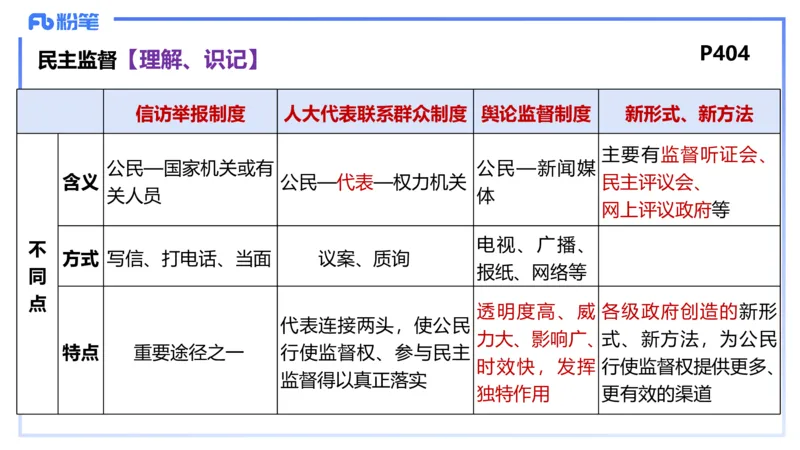 1月27日(早+晚）-教资理论-政治与法治4-陈圆圆_4-教培资料-26年最新资料-同步更新_科一科二电子资料合集中小幼（笔记真题知识点汇总等）文件多，按需保存_01西米合集_01理论精讲