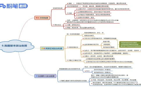 1月27日(早+晚）-教资理论-政治与法治4-陈圆圆_4-教培资料-26年最新资料-同步更新_科一科二电子资料合集中小幼（笔记真题知识点汇总等）文件多，按需保存_01西米合集_01理论精讲